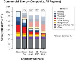 Effective january 1, 2017 for errata and supplement effective dates see the history note appendix. Https Www Energy Gov Sites Prod Files 2017 03 F34 Qtr 2015 Chapter5 Pdf
