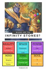 Godyears Thanos The Infinity Stones The Gauntlet Marvel Infinity Stones Marvel Infinity Avengers Names