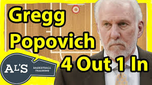 Gregg Popovich 4 Out 1 In Basketball Offense