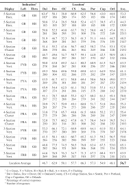 Figure 1 from Drivers' Understanding of Protected-Permitted Left-Turn  Signal Displays