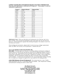 maple syrup temperature chart lesson plans for the maple