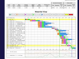 6 verifying changes high performance drupal book