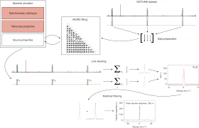 How to unlock the walking simulator achievement in slender: An Investigation Of Spectral Line Stacking Techniques And Application To The Detection Of Hc11n Nature Astronomy