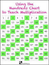 Using The Hundreds Chart To Teach Beginning Multiplication