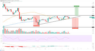 Xrp price prediction estimates that in 2020 its price will hit a new ath and trade at $10. Ripple Price Prediction Xrp Looks Poised For A Breakout To 0 30