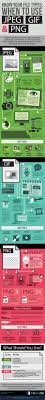Know When To Use Jpeg Gif Or Png Infographic Graphic Design Tips Web Design