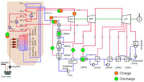 Here now we going to discuss only steam power station or steam power generation plant and all other power station in next coming articles.we have the advantages. Thermal Circuit Diagram Of The Stationary Power Plant Model With Download Scientific Diagram