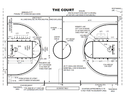 Diagram Of Basketball Get Rid Of Wiring Diagram Problem