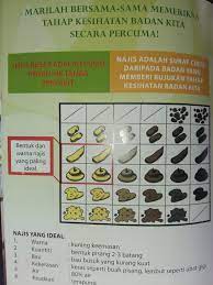 Apakah penyebab najis berwarna hijau dan adakah ia perkara biasa? Pernah Anda Perhatikan Gedung Kesihatan Terapi Diri Facebook