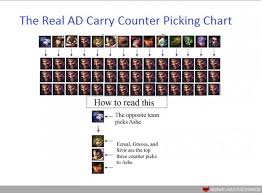 An Introduction To Counter Picking In League Of Legends