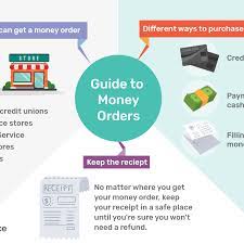 How to send domestic money orders. Where To Get A Money Order Tips For Buying