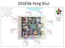Feng shui your house with flying star 2020 chart & cures east: Feng Shui Bir Moda Degil Kadim Bir Ogretinin Devami Temiz Mekan