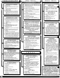 civil procedure flow chart unique best bar exam images on of