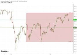 Technical Research Briefing Nasdaq 100 Futures Nq