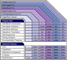 Product Comparison