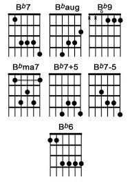 Bb Guitar Chord For Beginners National Guitar Academy