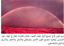 Check spelling or type a new query. ØªÙØ³ÙŠØ± Ø­Ø¯ÙˆØ« Ø¸Ø§Ù‡Ø±Ø© Ù‚ÙˆØ³ Ù‚Ø²Ø­ ÙˆØ¢Ø«Ø§Ø± Ø§Ù„Ø¶ÙˆØ¡ ÙÙŠ Ø§Ù„Ø³Ù…Ø§Ø¡