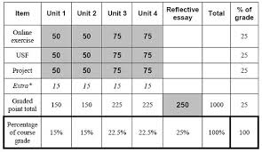 Gph 205 Historical Foundations Of Visual Technology E Your