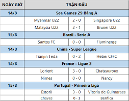 Ngoại hạng anh (nha), cúp c1, c2, tây ban nha (tbn), ý, đức, pháp, việt nam. Káº¿t Quáº£ Bong Ä'a Va Lá»‹ch TÆ°á»ng Thuáº­t Thi Ä'áº¥u Hom Nay 15