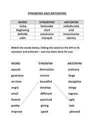 Some of the worksheets displayed are synonym antonym ready for pdg, addvvaa nncceedd sssyynn oonyymmss, synonyms, paraphrasing with synonyms, synonyms antonyms rl, list of synonyms antonyms, answers 1b 2b 3a 4b 5b 6c 7b 8b 9b 10c 11a 12a, vocabulary builder grade 4. Synonyms And Antonyms Table And Worksheet Teaching Resources