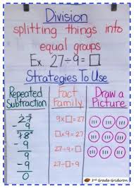 Division Strategies Anchor Chart 3rd Grade Mathematics