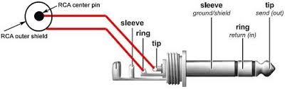 Sleeve, ring2, ring1 and tip. Electrical Wiring Diagrams Rca Center Pin And Stereo Jack Wiring Diagram With Sleeve Ground Stereo Jack Wiring Diagram