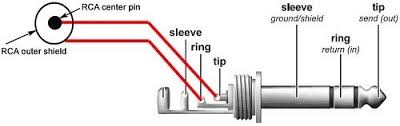 The wire is connected to the tip, the shield is connected to the sleeve. Electrical Wiring Diagrams Rca Center Pin And Stereo Jack Wiring Diagram With Sleeve Ground Stereo Jack Wirin Electrical Wiring Diagram New Headphones Stereo