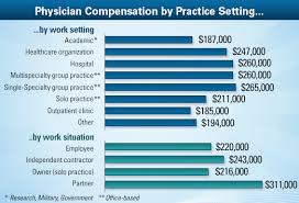 physician average salary medscape compensation report 2013