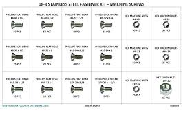 Wood Screw Sizes Metric Fbaudienceblaster Co