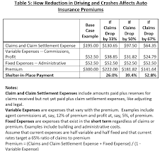 The grace period is typically anywhere between one and 30 days. Report Card To Date On The 6 5 Billion Promised To Auto Insurance Customers As People Drive Less Due To Covid 19 Consumer Federation Of America