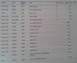 Cambridge igcse biology (0610) for exams from 2019; Gcse Results Online Aqa