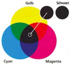 Ob tiefengrund auf beton oder einem anderen untergrund: 6 1 2 Mischen Der Druckfarben Und Farbberechnungen Mediencommunity 2 0