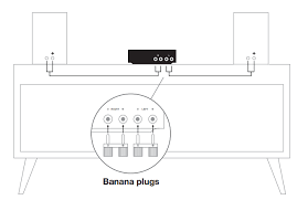 Current section 0 current sub section 0.0. Setup Install And Getting The Most From Sonos Amp Sonos Community