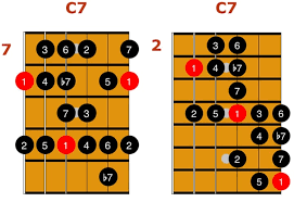 Download in under 30 seconds. How To Play Jazz Guitar Scales 10 Scales Every Guitarist Should Know