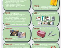 Image result for Bloodborne Pathogen Exposure