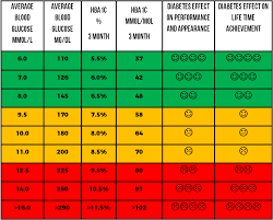 Hbaic Chart 2019