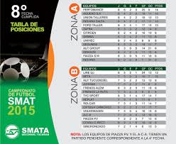 Juagada La Fecha Numero 8 Del Campeonato Smata 2015 Esta Es La Tabla De Posiciones De Los Equipos Participantes Indiana Word Search Puzzle Words