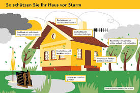Die bündnisgrünen der kreisverbände schwäbisch hall und hohenlohe trafen sich virtuell zu einer digitalen für eltern, die derzeit zu hause mit kinderbetreuung und homeschooling beschäftigt sind, wollen die die landtagsabgeordnete jutta niemann aus schwäbisch hall und crailsheimer. Damit Ihr Dach Nicht Davonweht Jetzt Auf Www Immobilien Journal De