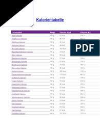 As of today we have 75,435,857 ebooks for you to download for free. Kalorientabelle Pdf Download