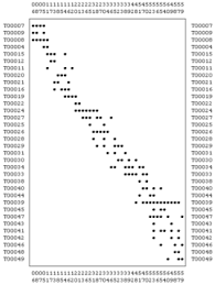 Seriation Archaeology Wikipedia