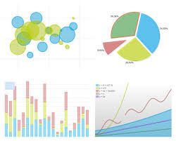 pin by guiwerks on cloudamize open source charts graphs