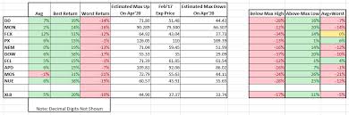 Chart Outlook And Where Material Stocks Are Headed Next