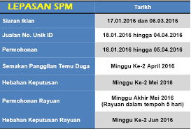 Tahniah kepada pelajar spm yang berjaya mendapat keputusan peperiksaan spm sistem semak syarat imascu adalah applikasi semakan atas talian yang telah dilancarkan oleh jabatan pendidikan tinggi, kementerian pendidikan. Addin Semakan Keputusan Upu Ke Ipta Ua Sesi 2016 2017 Online