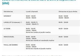 Dechetteries De Brest Metropole Rouvertes Eviter Si Possible La Premiere Heure De La Matinee Cote Brest