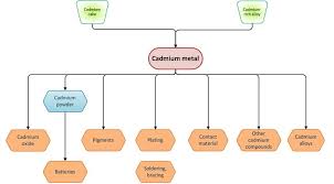Check spelling or type a new query. Swd 2018 0088 Fin Eng Xhtml 1 En Impact Assessment Part1 V2 Docx