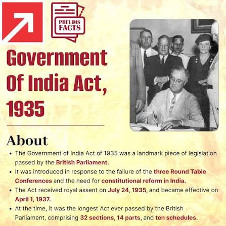 Government of India Act 1935