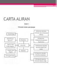 live kelas pengajian am semester 1/u1 stpm. Soalan Pengajian Am Penggal 3 Pdf Tersoal M