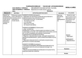 Los principios de manipulación y de experimentación en los que se basa la propuesta didáctica. Calameo 3 Planificacion Relacionesconelmedionaturalycultural