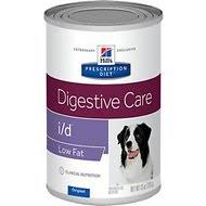 Chicken fat, which also listed in the ingredients, is an excellent fat source. Wet Dog Food Top Brands Low Prices Free Shipping Chewy