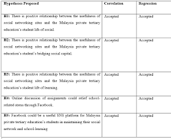 The classification of tertiary education in malaysia is organised upon the malaysian qualifications framework (mqf) which seeks to set up a unified system of post secondary qualifications offered on a national basis both in the vocational as well as higher educational sectors. 2